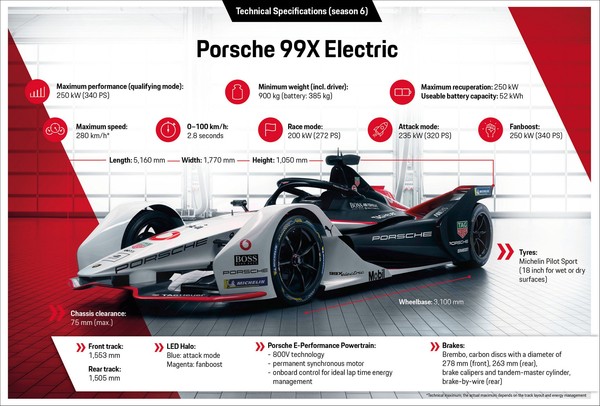 ▲Porsche 99X電動賽車將進軍Formula E。（圖／翻攝自Porsche）