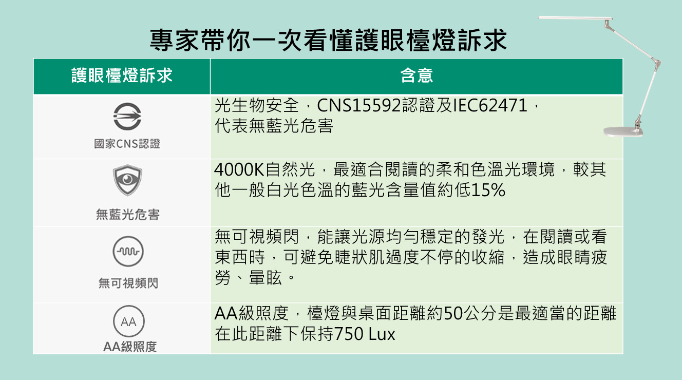 家有小一新鮮人？必備神器保護學齡兒的靈魂之窗　養眼計畫做起來（圖／品牌提供）