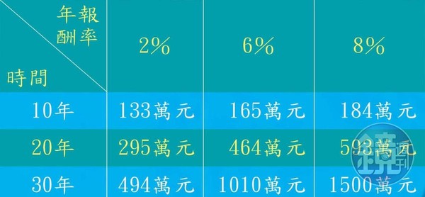 資料來源：林奇芬提供。