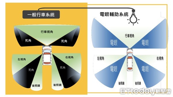 ▲▼救護車加裝行車電眼輔助系統。（圖／記者孫于珊翻攝）