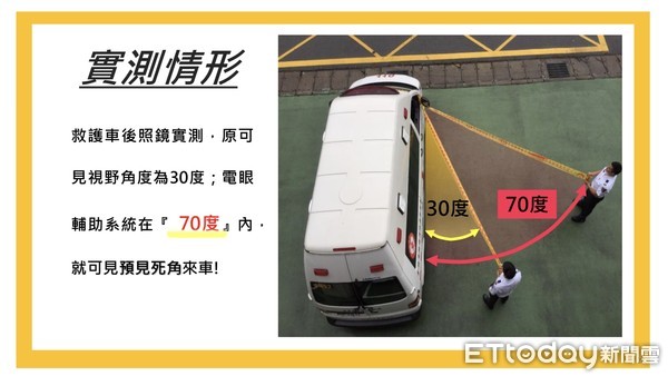 ▲▼救護車加裝行車電眼輔助系統。（圖／記者孫于珊翻攝）