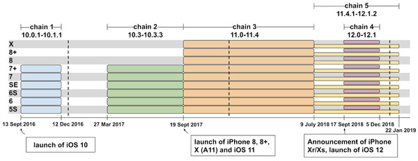 ▲▼Project Zero發現可能是有史以來針對iPhone用戶的最大攻擊之一。（圖／取自Project Zero　blog）