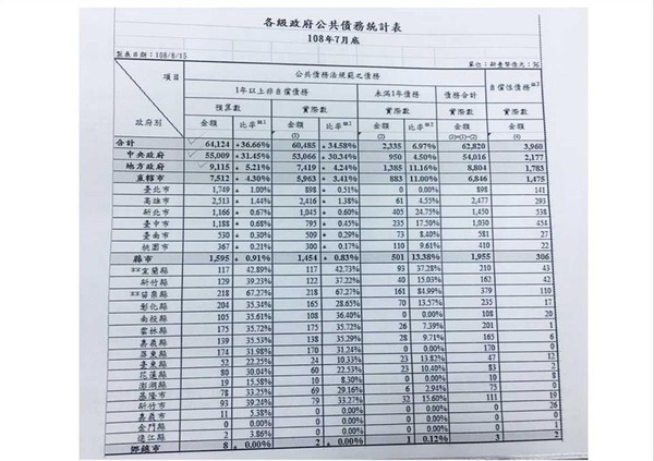 ▲▼國民黨立院黨團召開「蔡政府粉飾太平 財政紀律全是謊言」記者會。（圖／國民黨團提供）