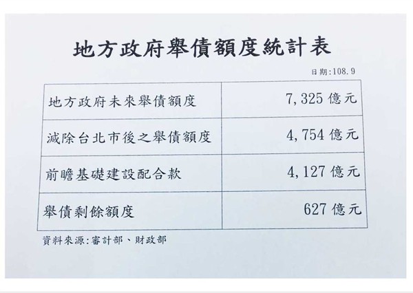 ▲▼國民黨立院黨團召開「蔡政府粉飾太平 財政紀律全是謊言」記者會。（圖／國民黨團提供）