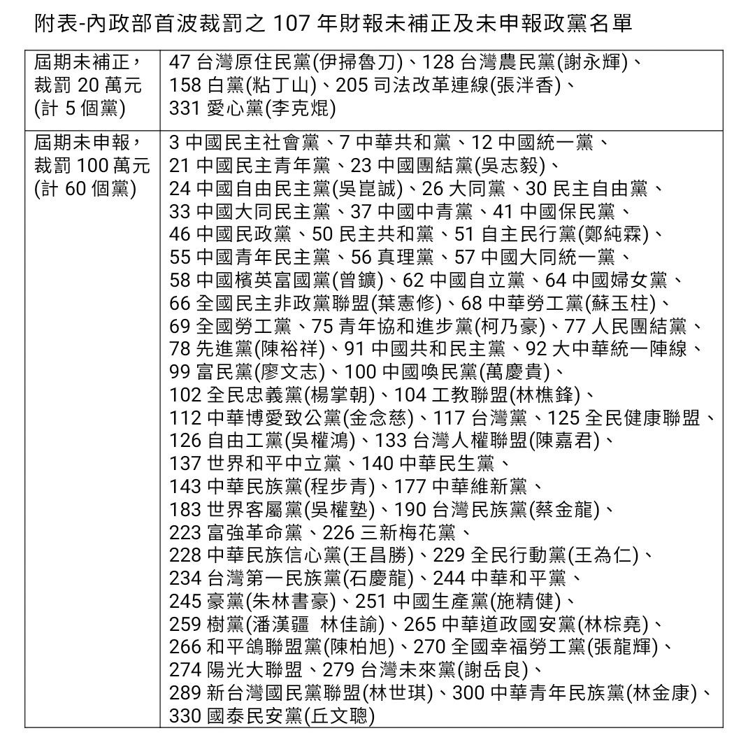 ▲▼內政部首波開罰65個政黨。（圖／內政部提供）