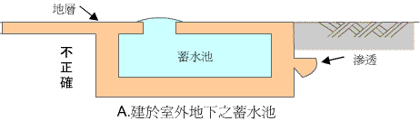 水塔和蓄水池 關鍵差別 網 旁有排水溝就不要用 Ettoday房產雲 Ettoday新聞雲