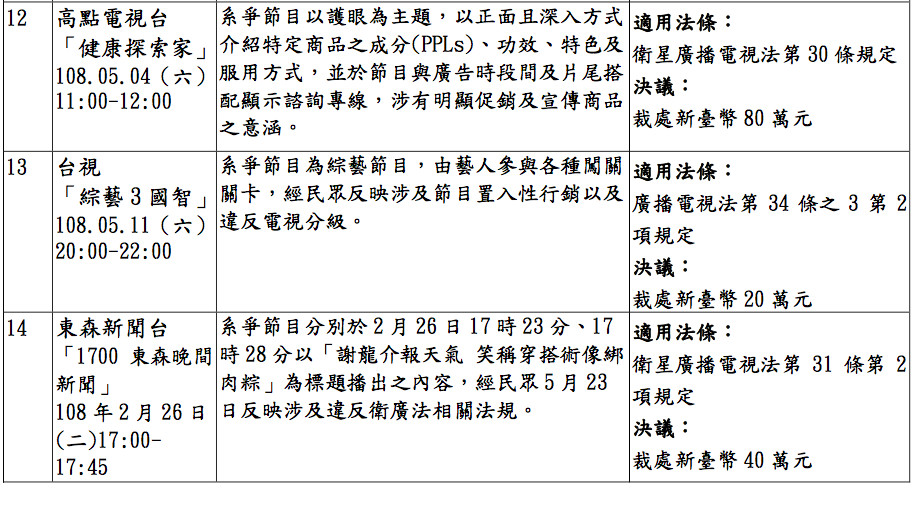 ▲▼國家通訊傳播委員會 108 年 9 月 4 日第 872 次委員會議審議節目一覽表（圖／NCC提供）