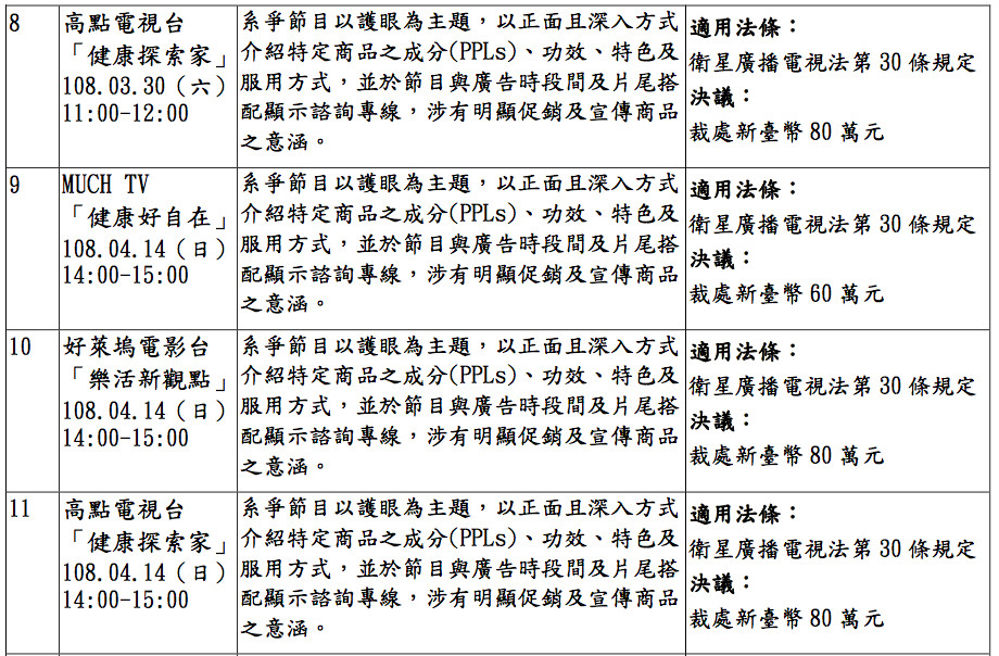 ▲▼國家通訊傳播委員會 108 年 9 月 4 日第 872 次委員會議審議節目一覽表（圖／NCC提供）