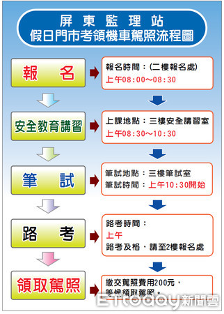 屏東監理站9月假日門市機車考照僅有一場要先預約 Ettoday地方新聞 Ettoday新聞雲