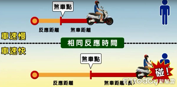 ▲屏東監理站9月假日門市僅有一場機車考照服務，網路預約最遲請於考試前2天，不開放現場報名，           。（圖／記者陳崑福翻攝）