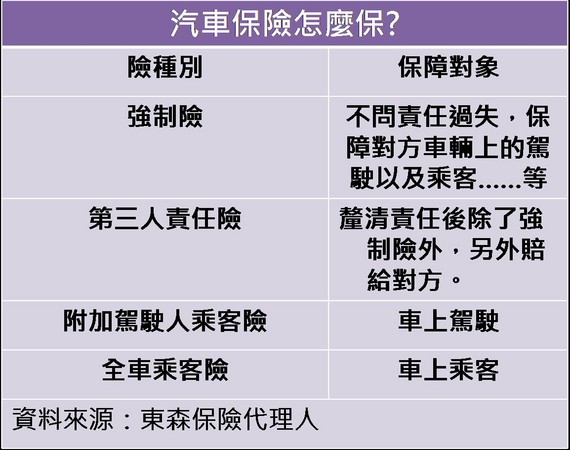 工具人男友,強制險,第三人責任險,東森保代,東森保險代理人,附加駕駛人乘客險,王令佐,全車乘客險