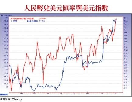 ▲圖片來源「理財周刊」提供▼             。（圖／記者理財周刊攝）