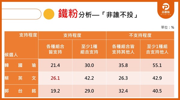 ▲▼品觀點2020最新民調。（圖／翻攝品觀點）