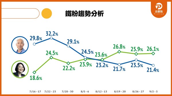 ▲▼品觀點2020最新民調。（圖／翻攝品觀點）