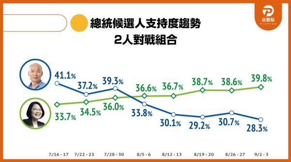 ▲▼品觀點2020最新民調。（圖／翻攝品觀點）