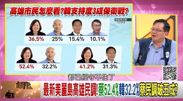 美麗島民調韓國瑜高雄輸蔡英文20.2％　黃創夏：龍興之地守不住了（圖／翻攝自YouTube／年代向錢看）