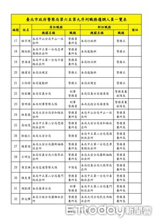 ▲▼台北市政府警察局公布一份「調整警職」39人名單。（圖／記者孫于珊翻攝）