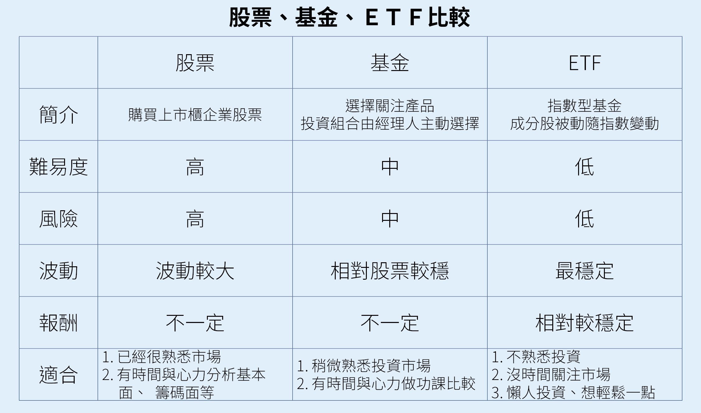 ▲▼ 。（表／記者李瑞瑾製）