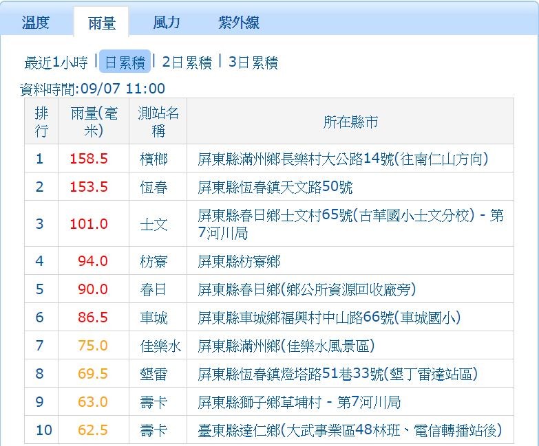 ▲▼日累積雨量。（圖／氣象局）