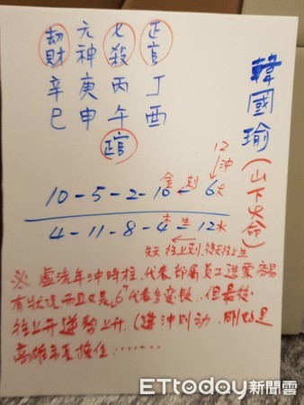 ▲何榮柱秒斷2020總統大選。（圖／記者陳凱力攝）