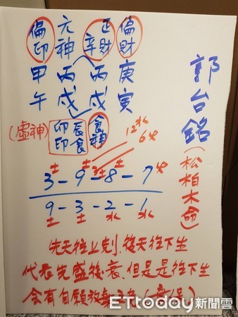 ▲何榮柱秒斷2020總統大選。（圖／記者陳凱力攝）