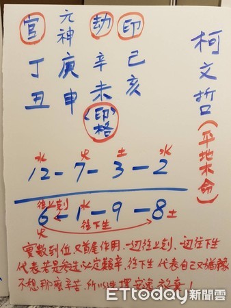 ▲何榮柱秒斷2020總統大選。（圖／記者陳凱力攝）