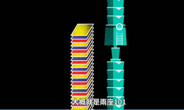 ▲▼受害者案件疊起來超過2棟101！「轉型正義」動畫最終回談白色恐怖被消失 。（圖／文化總會、臺灣吧提供）