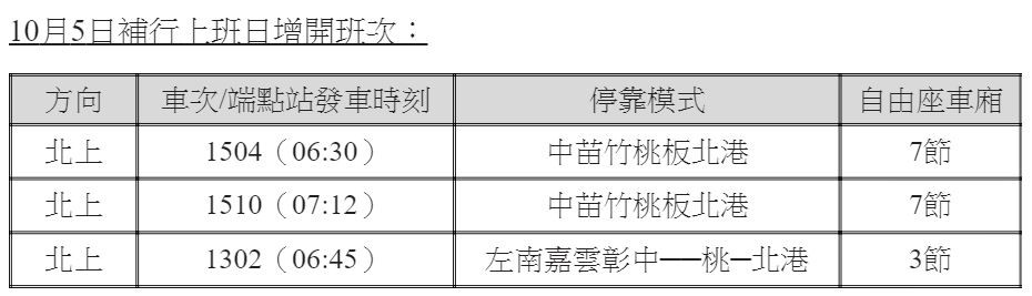 ▲▼10月5日國慶補班日，高鐵加開3班次。（圖／高鐵提供）