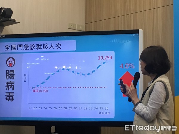 ▲▼疾管署疫情週報。（圖／記者洪巧藍攝）