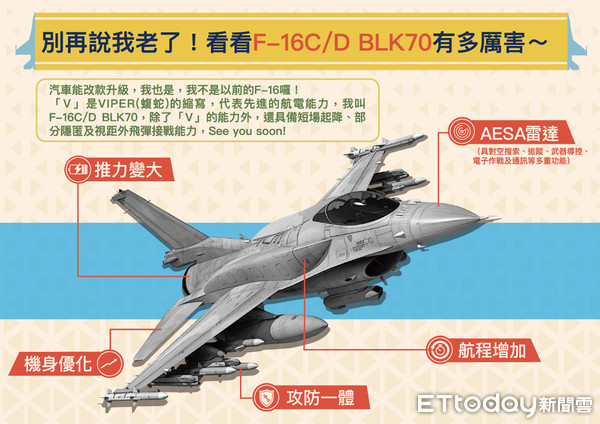 ▲▼國防部製圖解釋軍購F-16V捨F-35的原因。（圖／取自國防部）