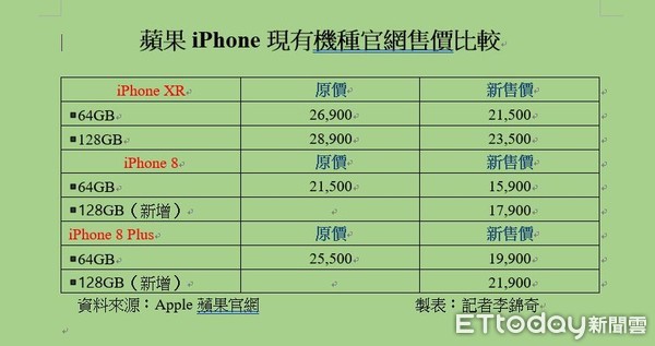 ▲▼蘋果秋季發表會推出新款iPhone 11，官網也立刻同步調降現有手機售價。（圖／記者李錦奇製作）