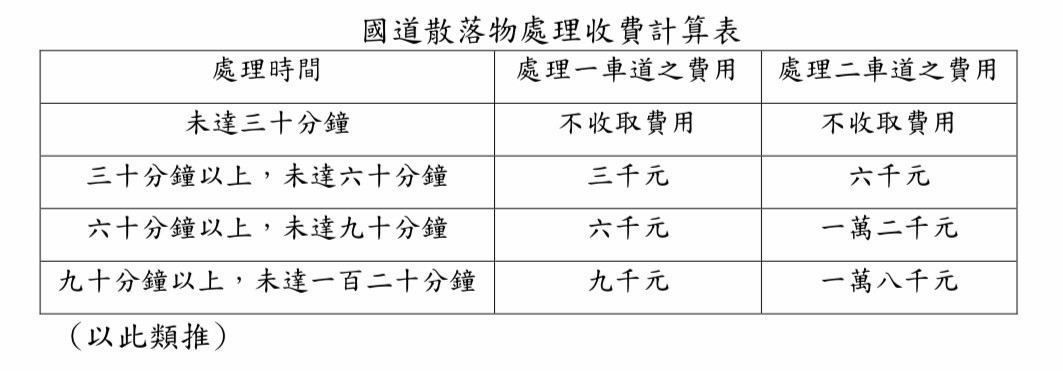 ▲▼國道散落物處理收費計算表。（圖／高公局提供）