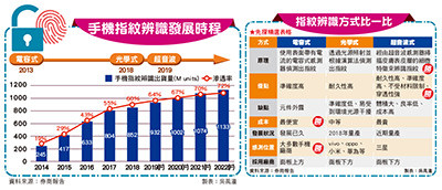 （圖／先探投資週刊 提供）