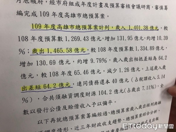 ▲林智鴻批韓國瑜109年舉債仍高達64.2億         。（圖／市議員林智鴻提供）