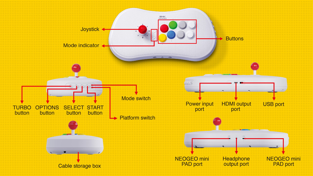 只要一個搖桿就能玩20款遊戲！「NEOGEO Arcade Stick Pro」登場（圖／SNK提供）