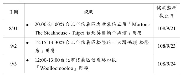 台北市德國麻疹病例。（圖／衛生局提供）