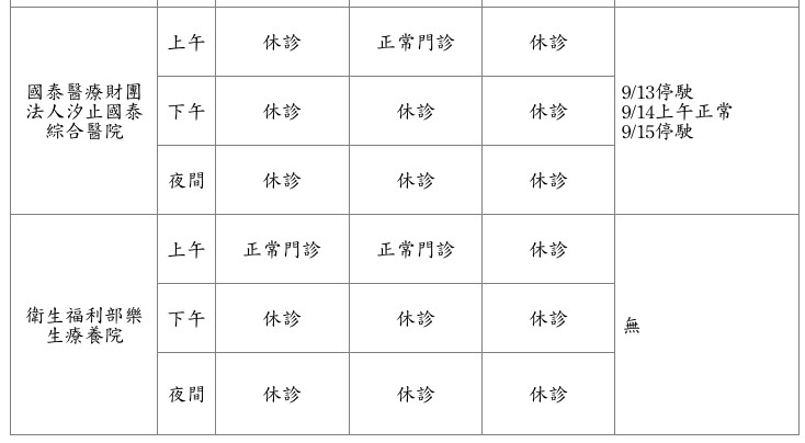 新北市醫院看診資訊。（圖／衛生局提供）