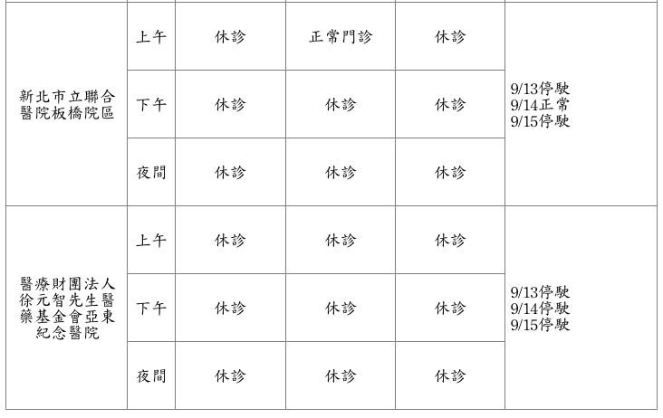 新北市醫院看診資訊。（圖／衛生局提供）