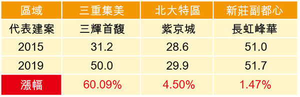 ▲▼卡位最強雙語學區宅 房市燙金保證。（圖／業者提供）