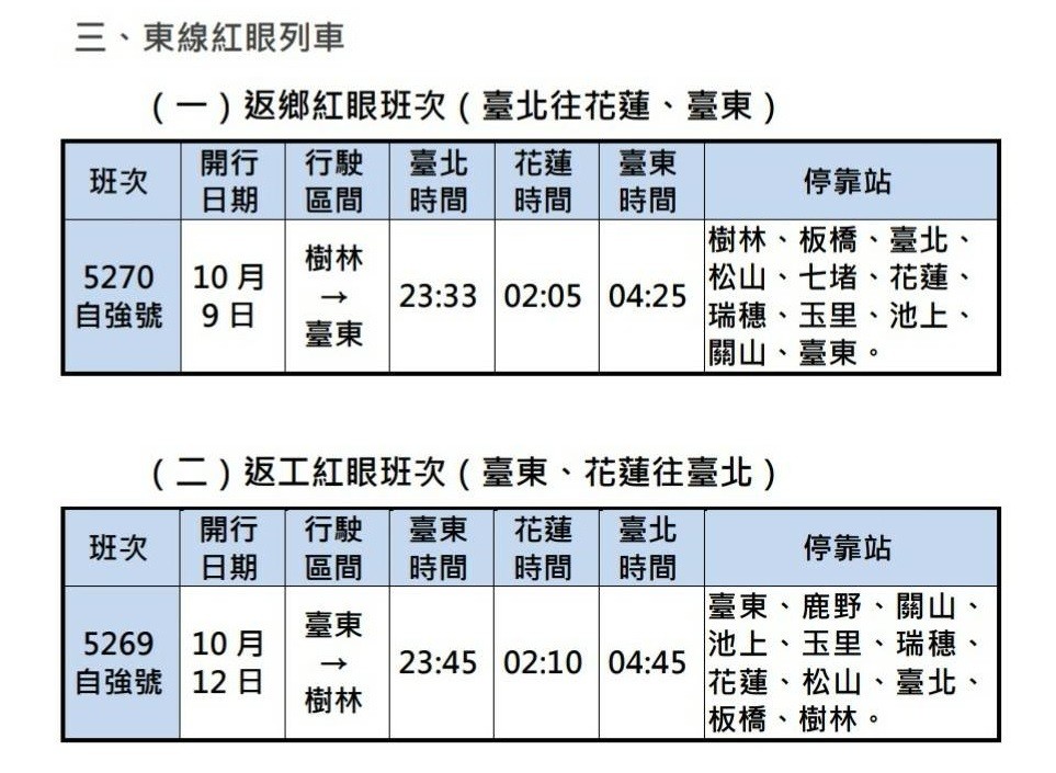 ▲▼台鐵國慶連假車次。（圖／台鐵提供）