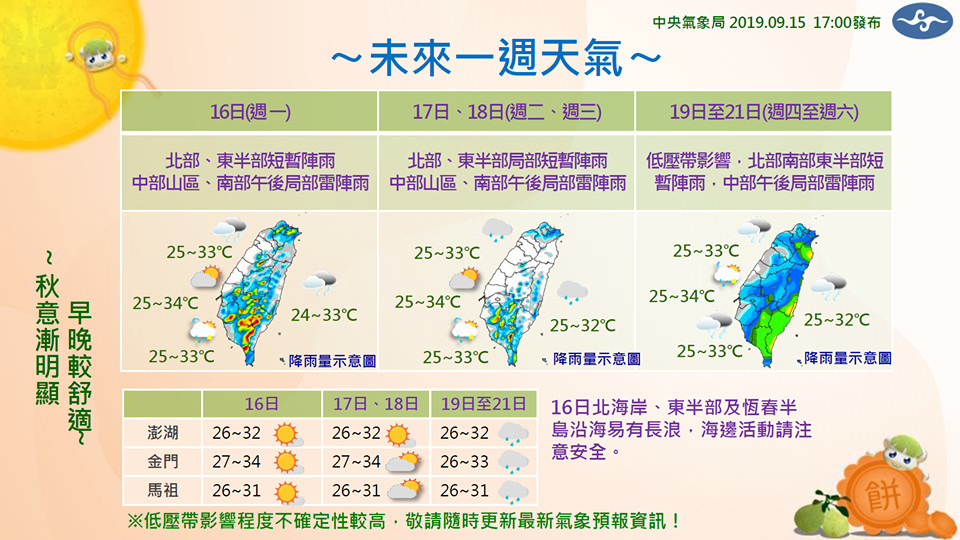 ▲▼一周天氣。（圖／中央氣象局）