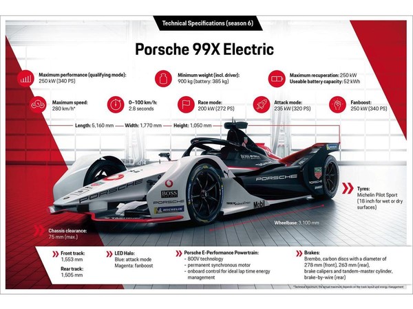 保時捷首台Formula E電動方程式賽車「Porsche 99X Electric」。