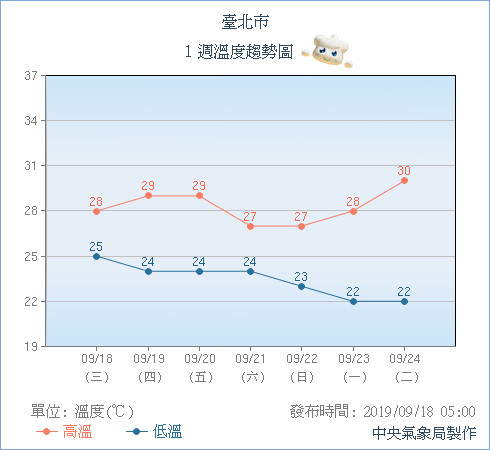 天氣圖。（圖／氣象局）