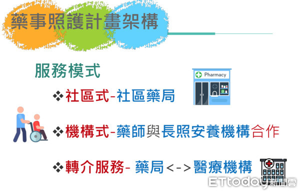 ▲「藥事照護網」提升9成藥物順從性　明年加碼推至22縣市。（圖／記者嚴云岑攝）