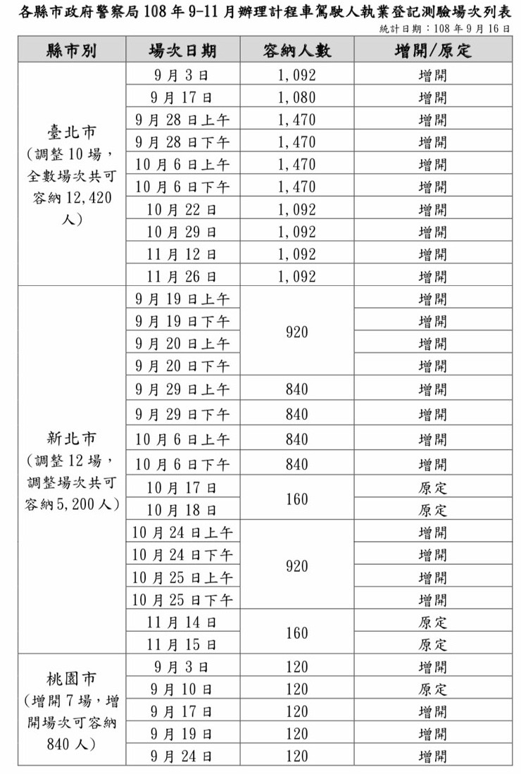 ▲▼計程車執業登記證考試場次。（圖／交通部提供）