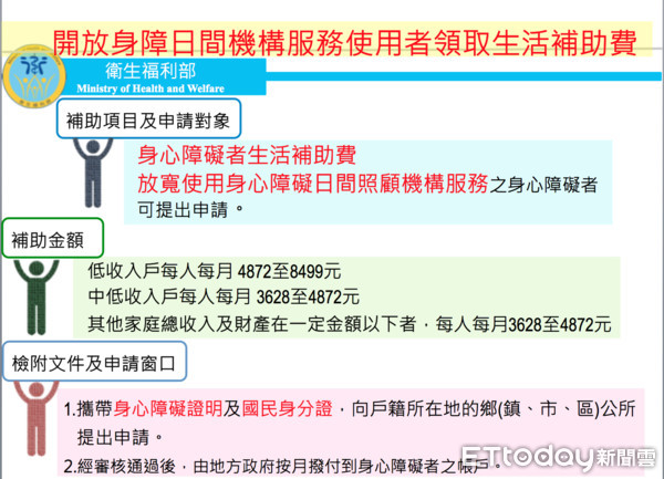 ▲身障生活補助費。（圖／記者嚴云岑翻攝）