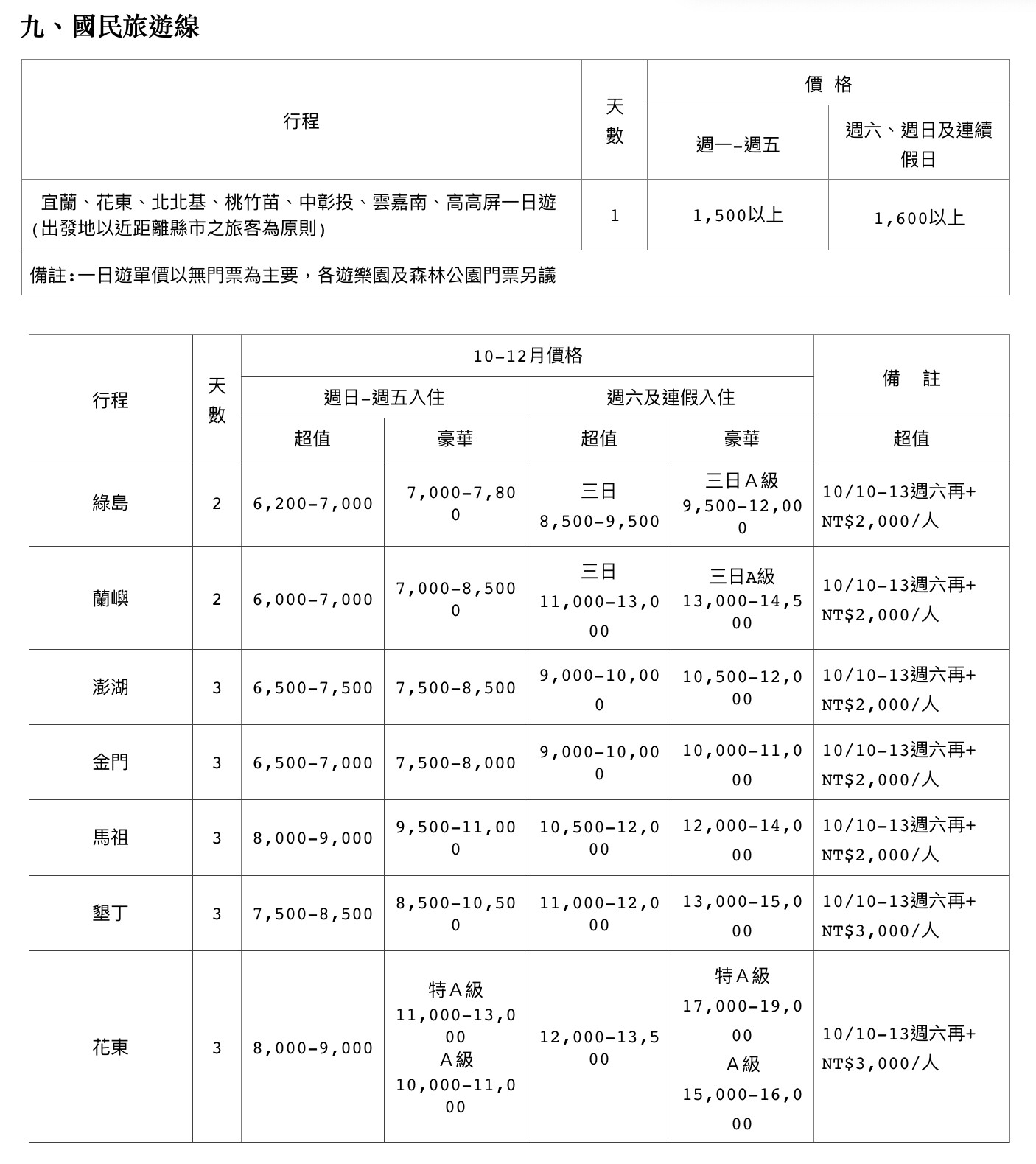 ▲品保協會公布第四季團體遊合理價。（圖／品保協會提供）