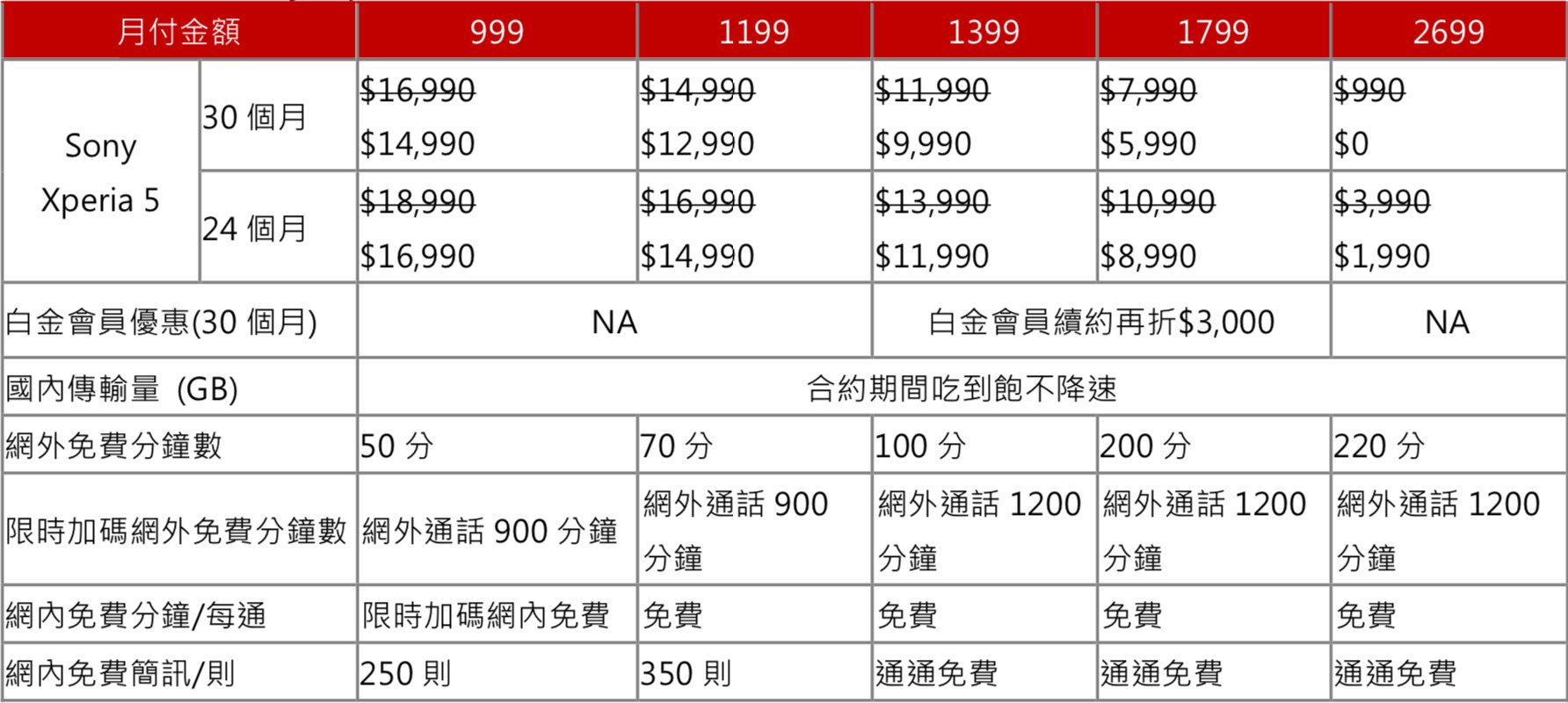 ▲▼遠傳Sony Xperia 5系列資費表。（圖／遠傳提供）