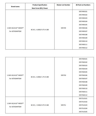 ▲▼安視優受影響隱眼編號。（圖／翻攝自安視優官網）