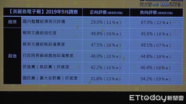 ▲吳董談大選「柯文哲市長粉絲見面會」 。（圖／記者賴君欣攝）  。